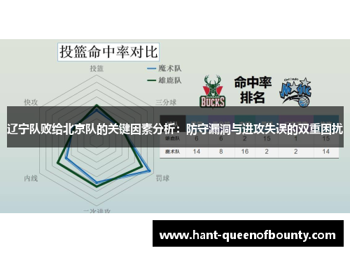 辽宁队败给北京队的关键因素分析：防守漏洞与进攻失误的双重困扰