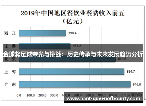 金球奖足球荣光与挑战：历史传承与未来发展趋势分析
